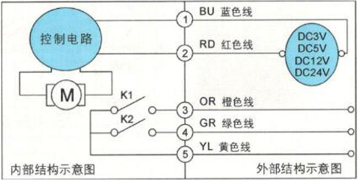 大口徑IC卡智能水表為何要選用蝶閥？